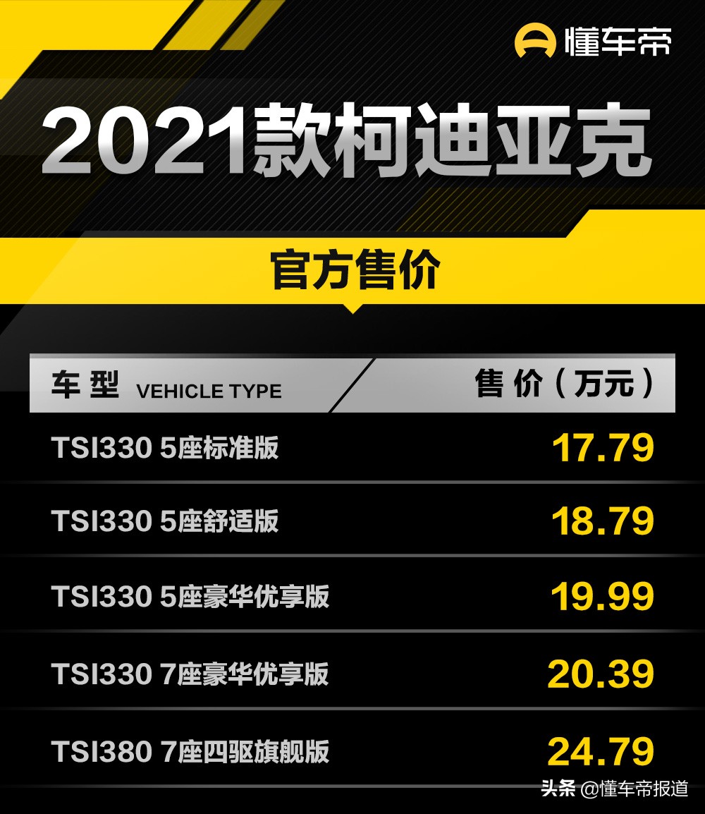 2018款斯柯达柯迪亚克起售价格,2022款斯柯达柯迪亚克起售价格