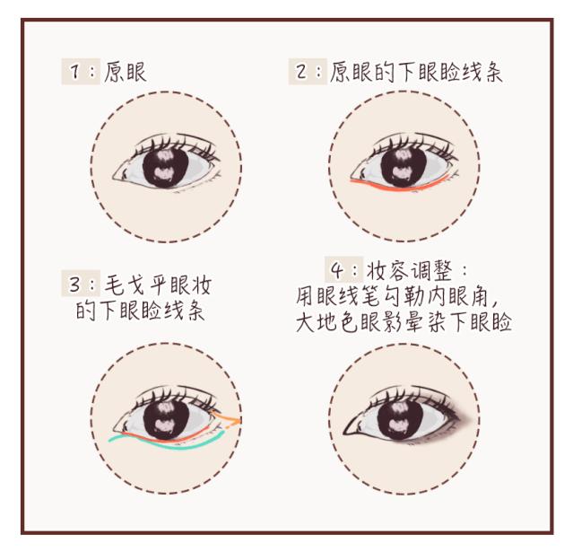 化妆的美学原理,化妆的最终目的是自然