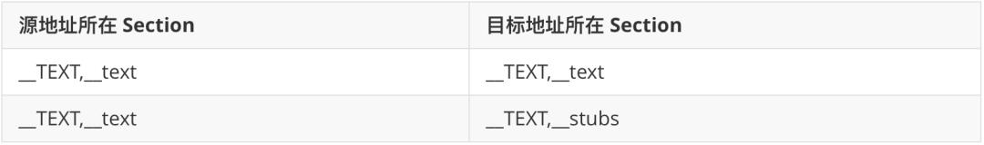 ios怎么设置多线程优化,ios开发内存优化方式