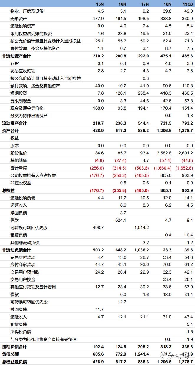 美团构建生态闭环,美团年度观察2020