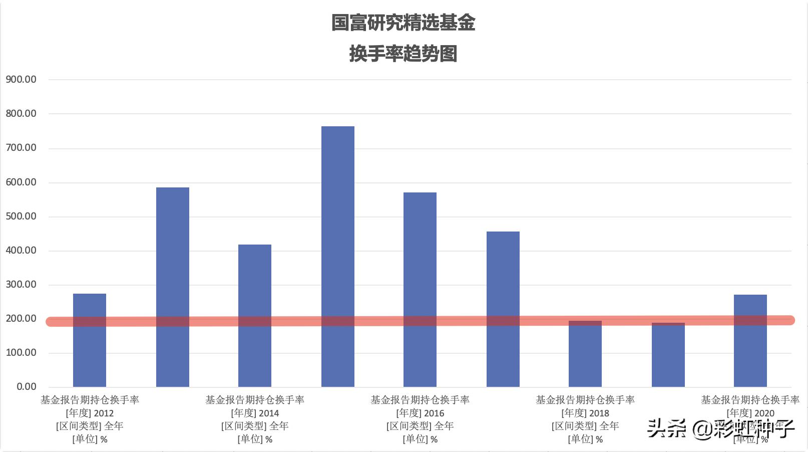 NO.624|国海富兰克林徐荔蓉-国富优质企业,值不值得买?