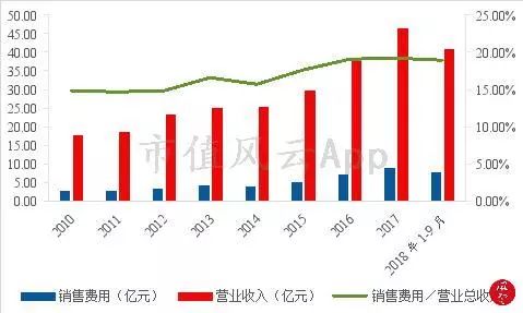 卫生纸洁柔和维达哪个好,维达恒安中顺洁柔