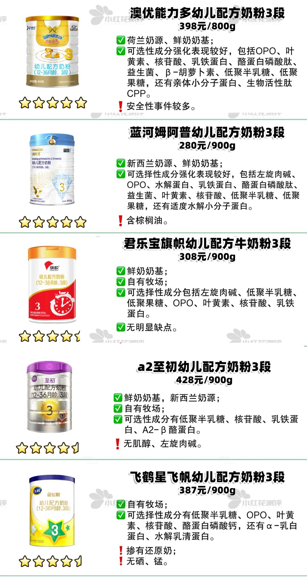 三段蛋白质较低奶粉推荐,三段奶粉推荐榜低糖