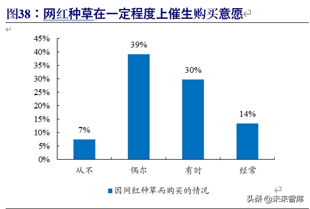 化妆品行业破局,化妆品行业景气分析