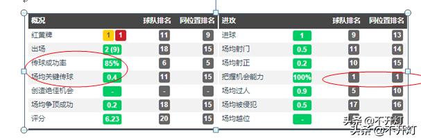 深度|选秀出身18岁MVP，超武磊比肩同龄梅西！2019青柠李刚仁！