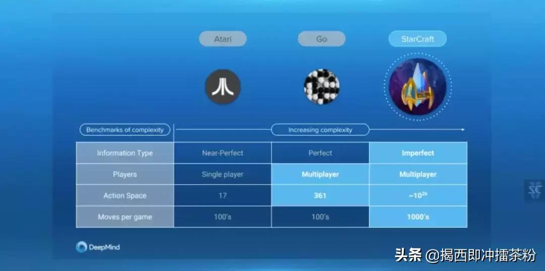 星际2人工智能ai比赛,星际争霸2人机vs职业玩家