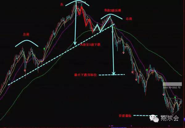 拿走不谢的原句,波浪理论口诀2018