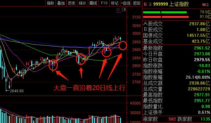 券商股买入最佳时机,今天股市讲解