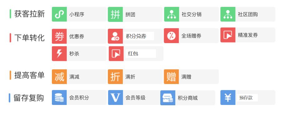 legendstore浼犲鍟嗗簵鍥㈣喘,legendshop璺ㄥ骞冲彴