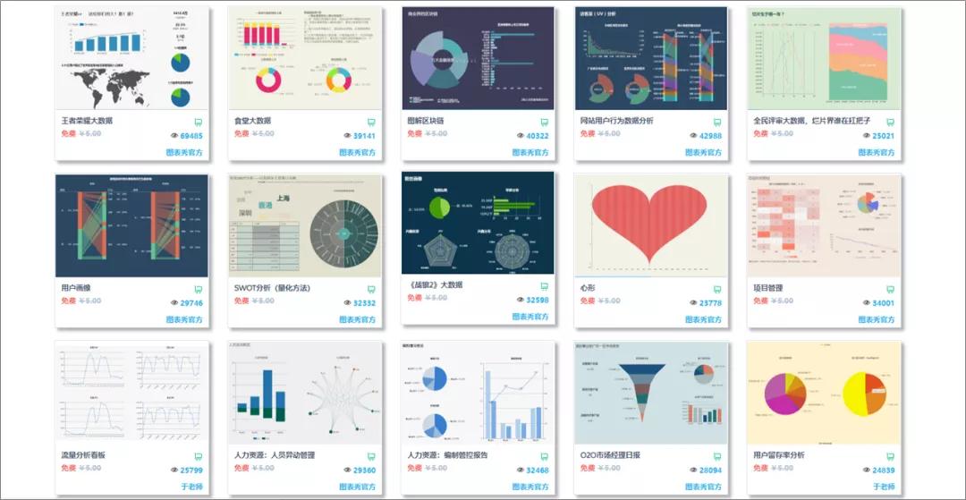 ppt4个神器,最简单的ppt神器