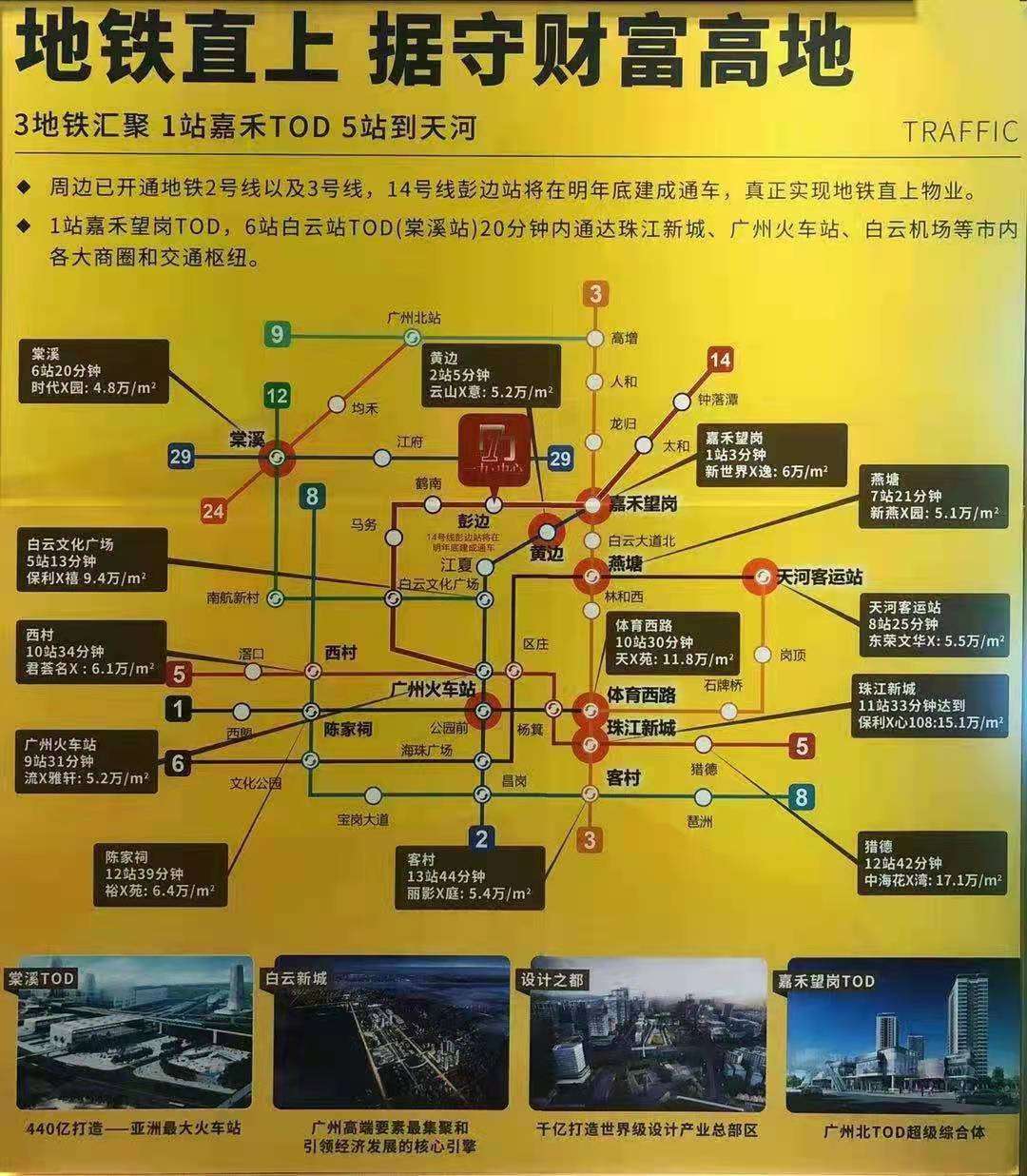 广州地铁上盖项目,广州地铁上盖楼盘