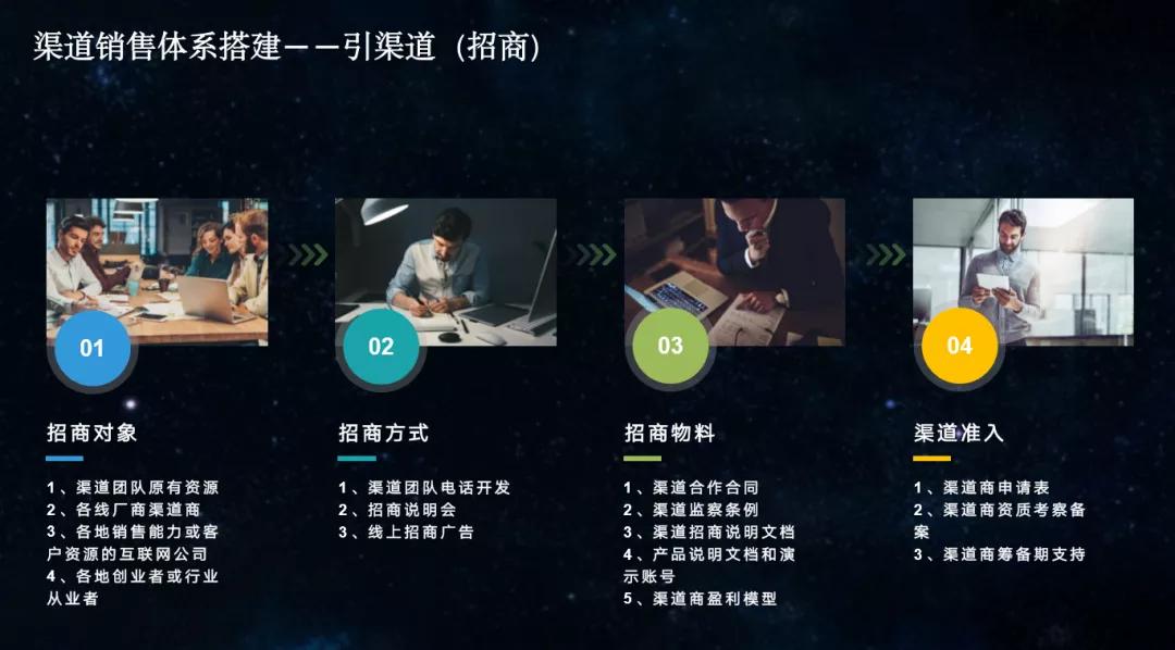 一文读懂商业模式,一文读懂产品bom重构