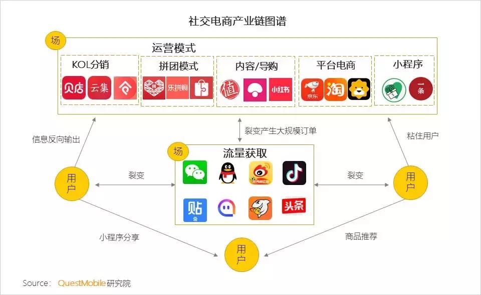 社交电商拼多多关键点,电商巨头拼多多逆势增长