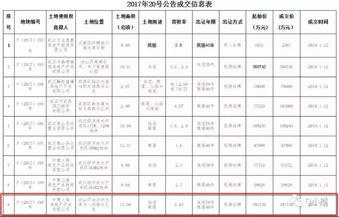 底气真足！这个又贵又火的毛坯盘，又要加推新房源了