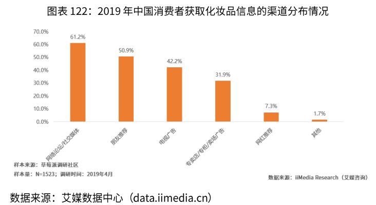 化妆品电商行业分析,电商化妆品2024新出路