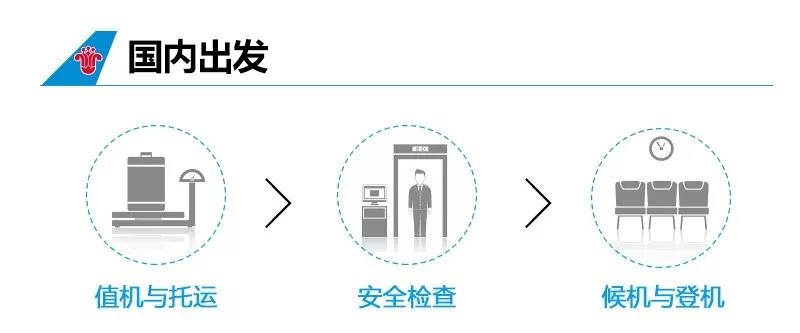 乘坐飞机需要提醒的注意事项有,坐飞机拿行李注意事项