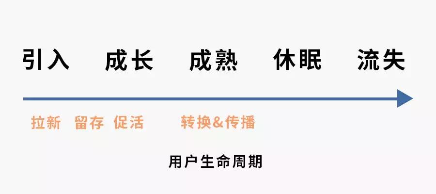 aarrr是什么,aarrr到底是个什么东西