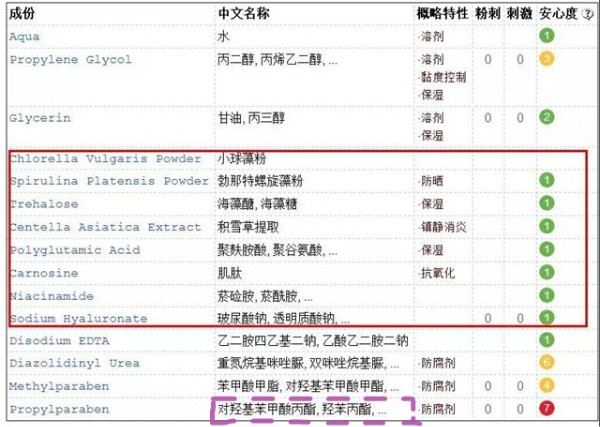 泰国网红不值得买的产品,值得买的泰国护肤品推荐