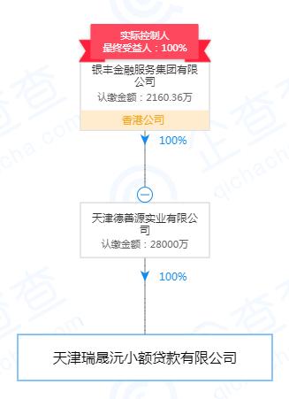 起底天津19家失联小贷公司：实控人或股东多为“老赖”