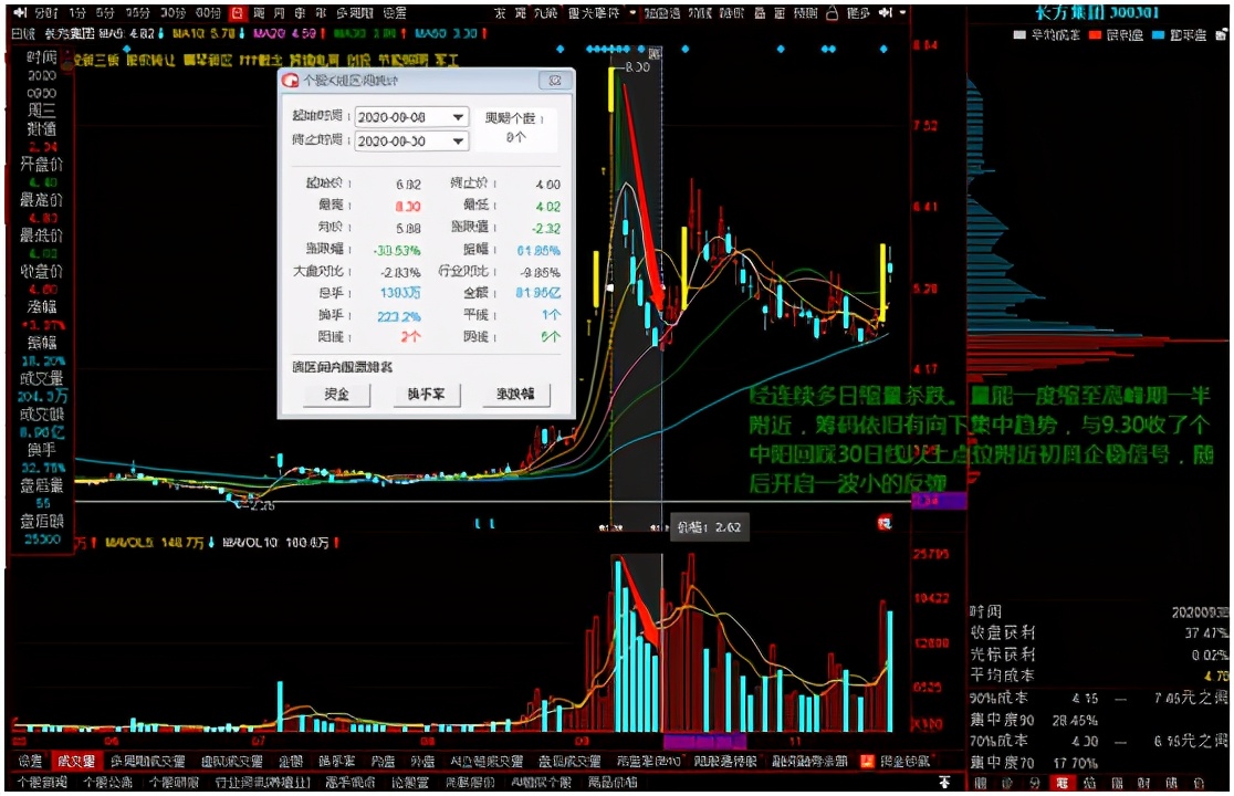创板玩法思考系列一之疯狂炒作后的反抽博弈，认真看完，收获满满