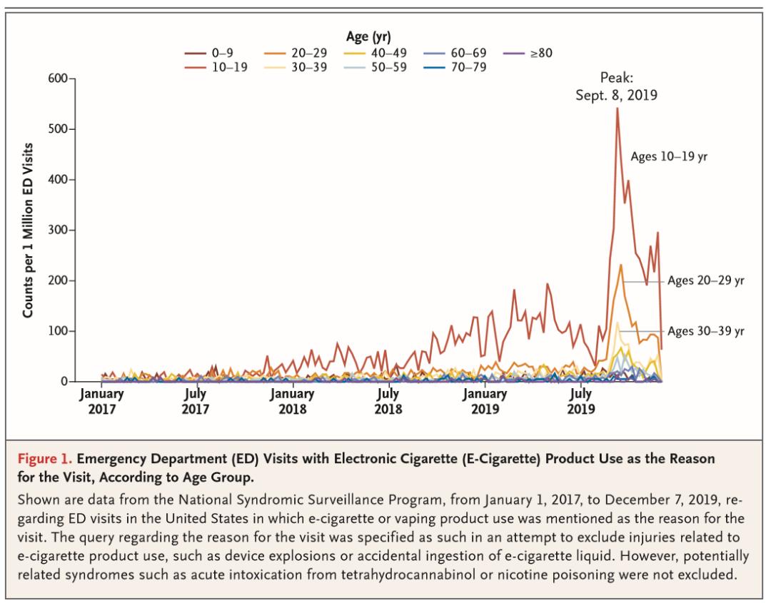 加热对维生素e的影响,维生素e加热的后果