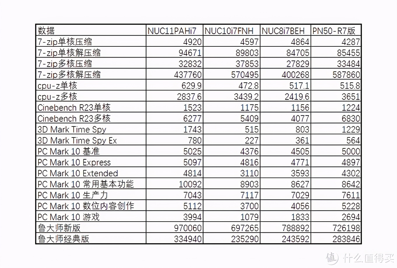 intelnuc猎豹峡谷测评,英特尔nuc11猎豹峡谷配显示器