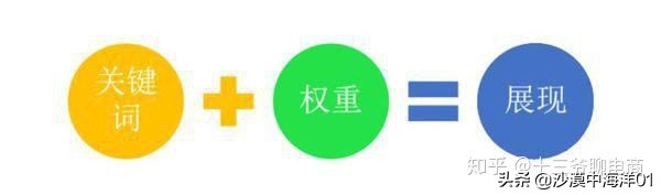 什么是淘宝权重,提高淘宝权重的五大方法