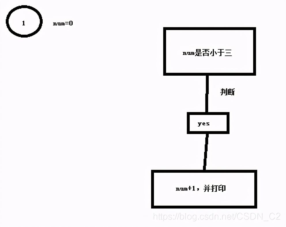 用python编写小游戏的正确步骤,用python做一个简单的小游戏