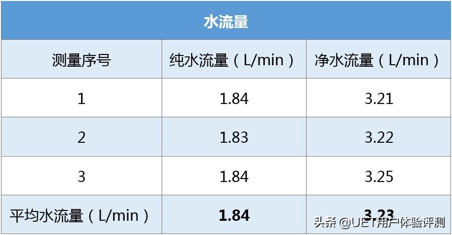沁园krl3916净水器出水小,沁园krl6906净水器怎么连接手机