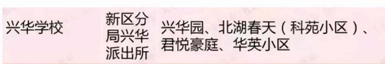 十一高学校属于哪个小区学区,十一中学校新校区