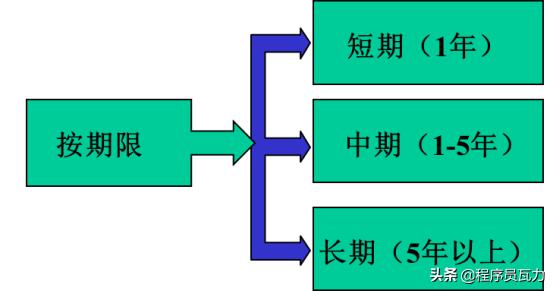 银行对公贷款的种类,银行对公贷款业务审查要素