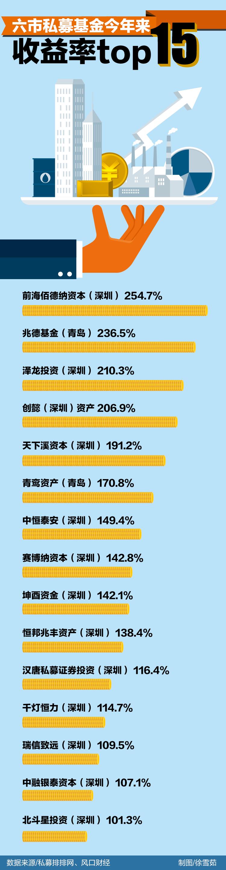 资本之水激荡深圳,难道仅是因为有深交所吗?