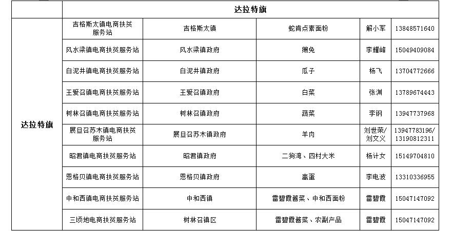 鄂尔多斯农产品年货,扶贫农产品在哪里购买