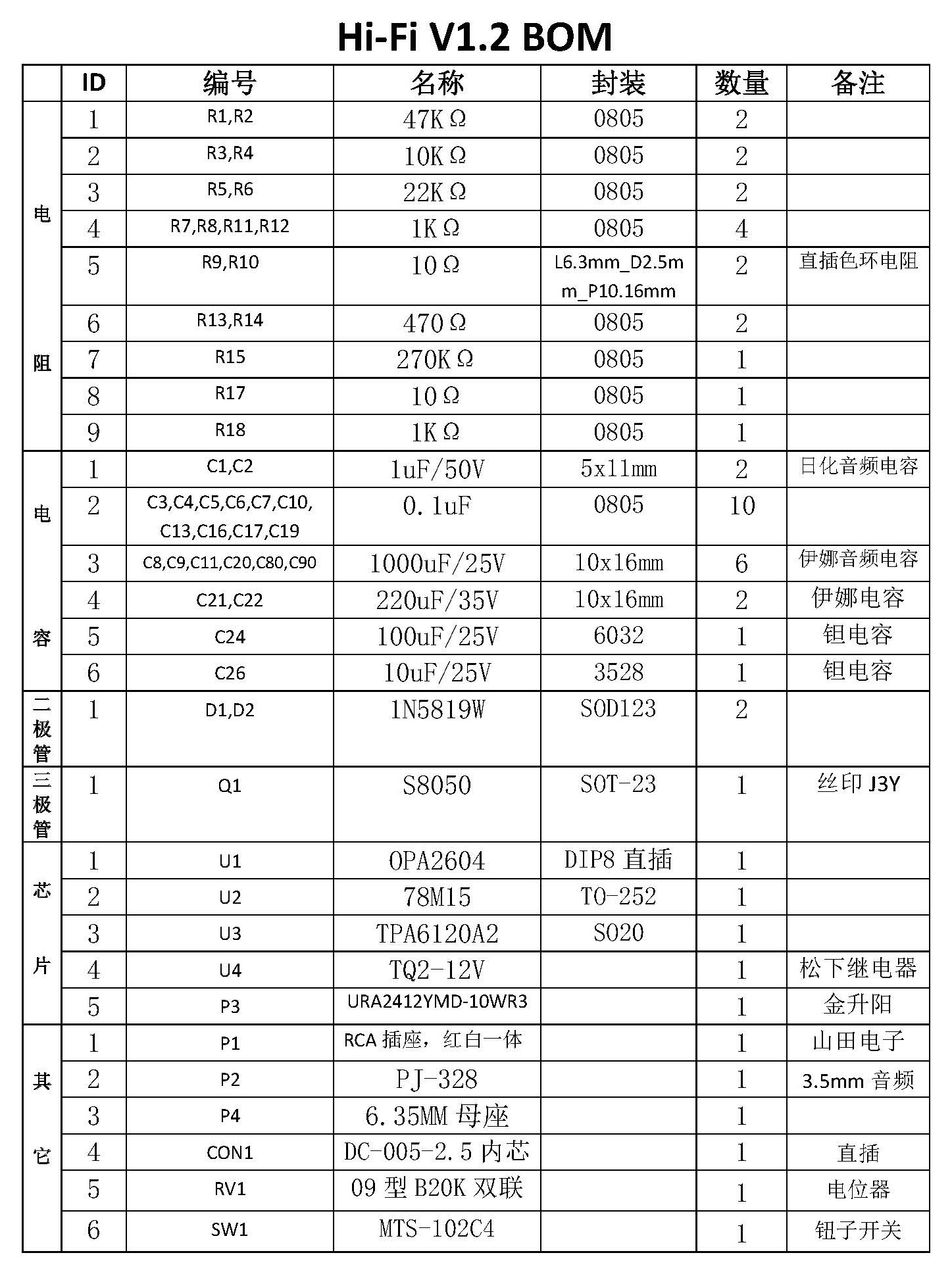 diy大功率hifi功放教程,diy自制hifi小音响