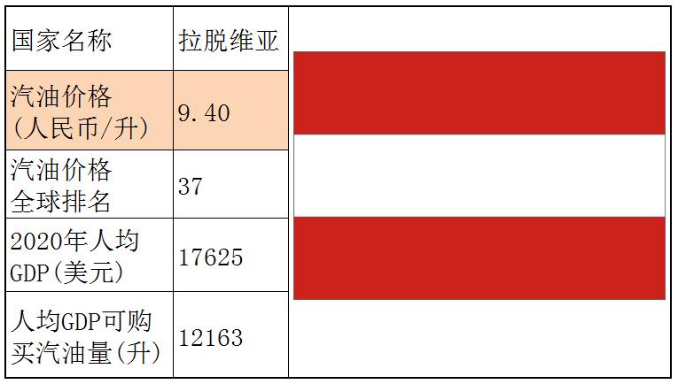 各国石油储备量占比排名,石油储备那么多为什么油价那么贵