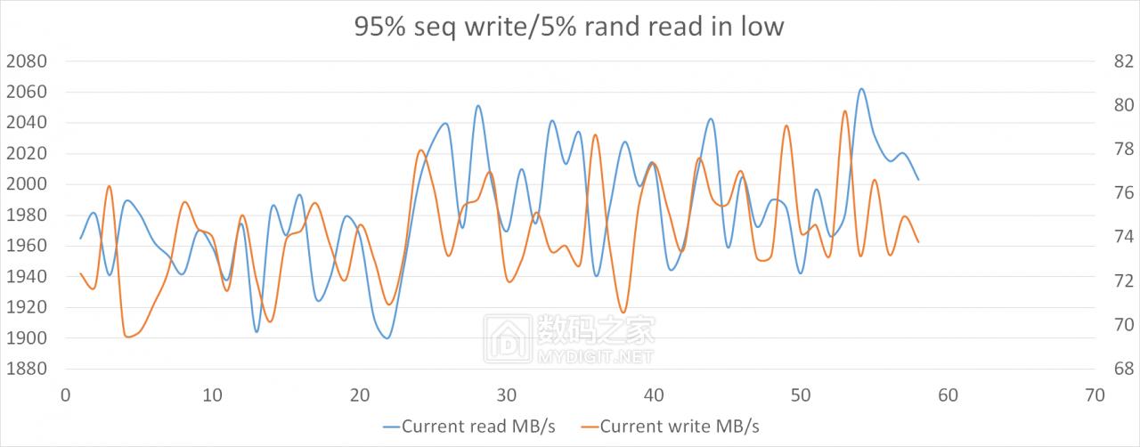 详测HGSTUltrastarSN1501.6TBAIC企业级固态“洋垃圾”靠谱？