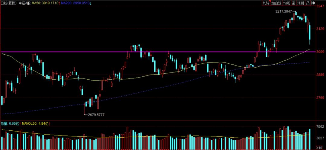 最后一跌,最后一跌要放量吗