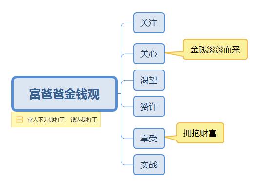 财务自由之路真实想法,财务自由之路最好的方法