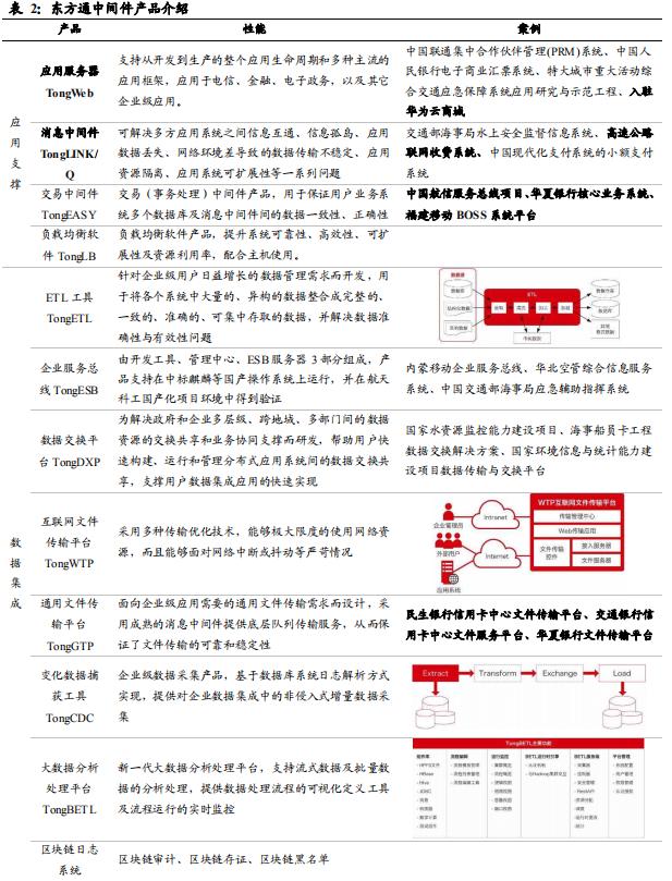 国产中间件之东方通