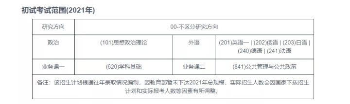 公共管理行政管理专业择校,行政管理专业考研难吗