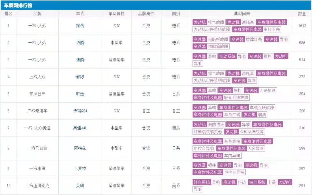 1.4t迈腾和1.4t速腾选哪个好,大众的车型到底有多难认
