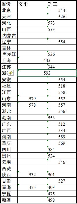 教育部官宣118所部属高校,全国部属高校118所