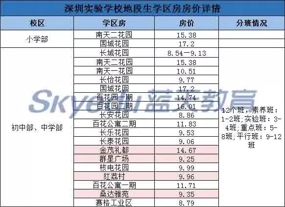 深圳四大名校在各区建分校情况,深圳四大名校的分校怎么样