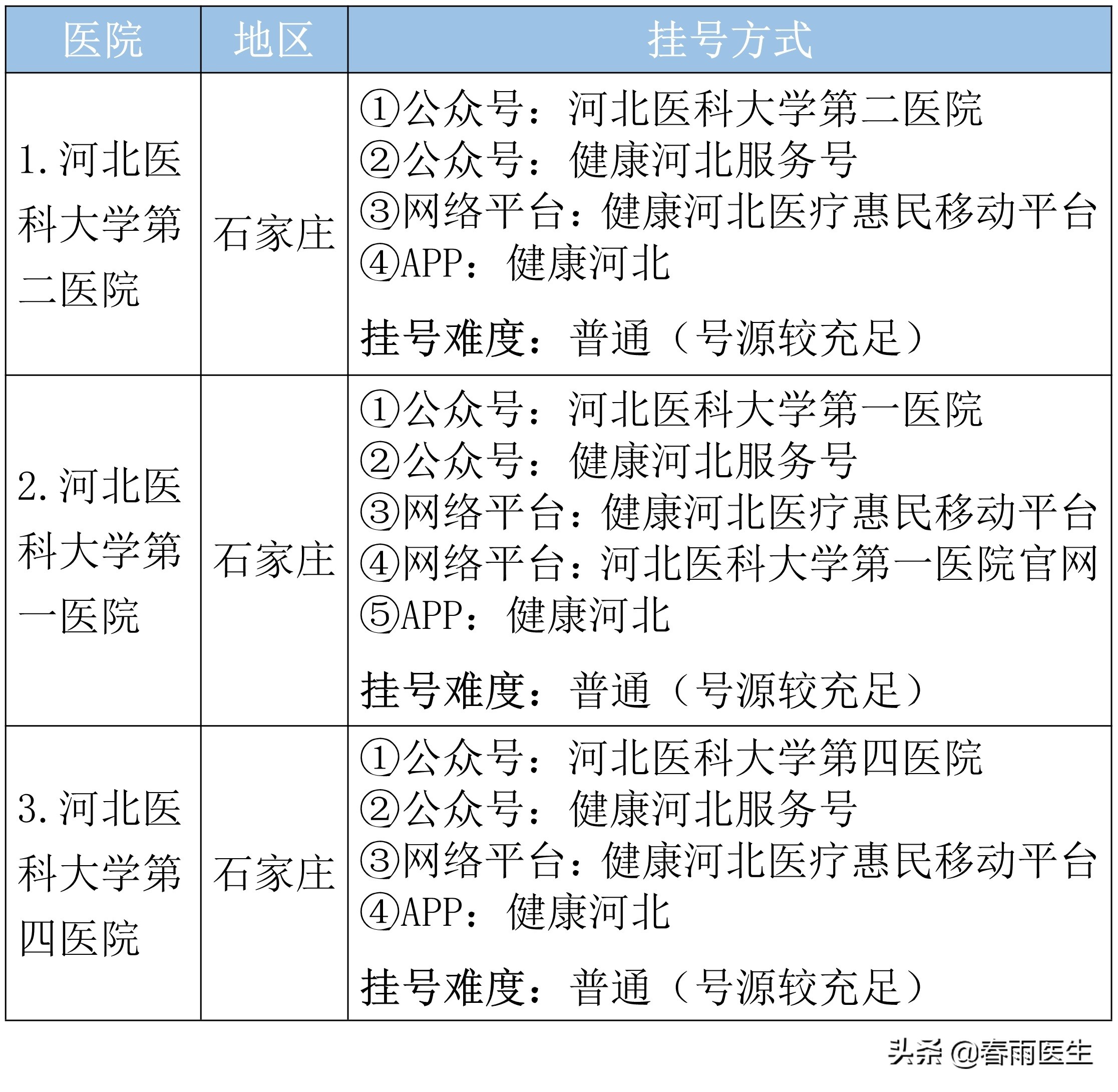 有没有不坑人的医院,河北省十大坑人医院