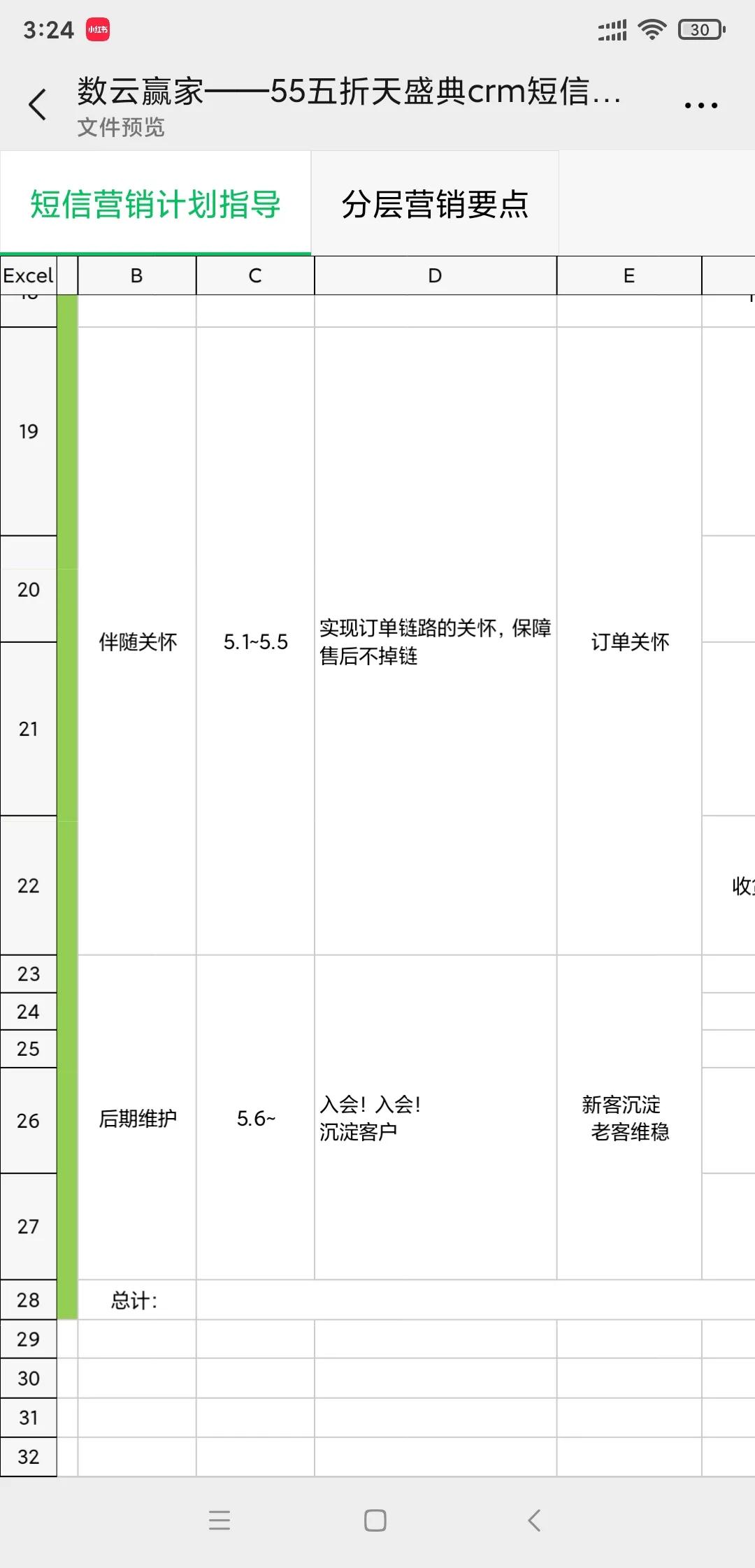 电商运营短信营销话术技巧,电商短信营销模板怎么写
