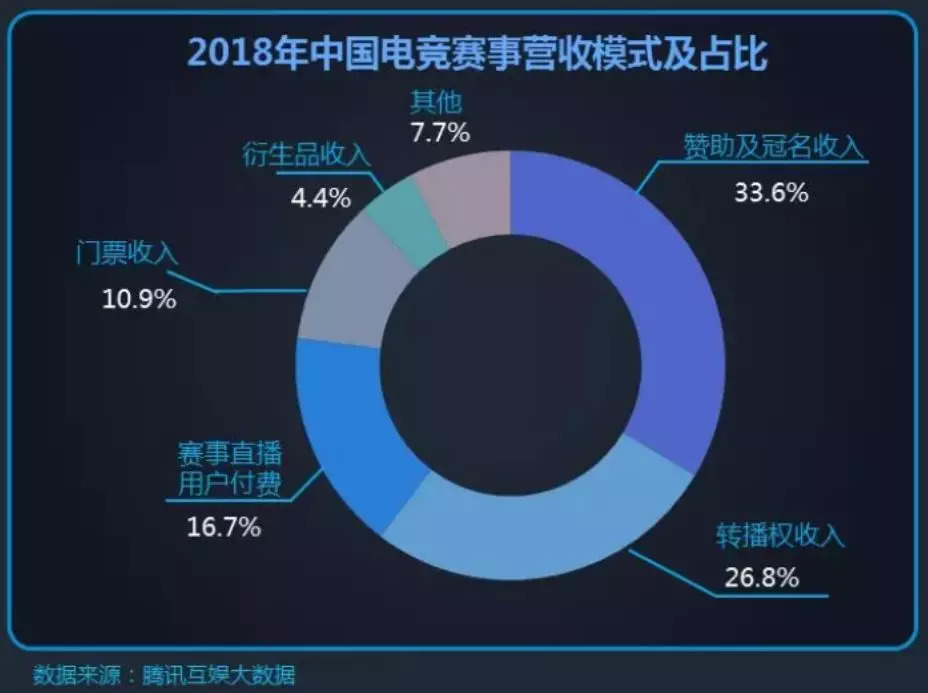 英雄联盟电竞发展,英雄联盟电竞经理跨服竞技