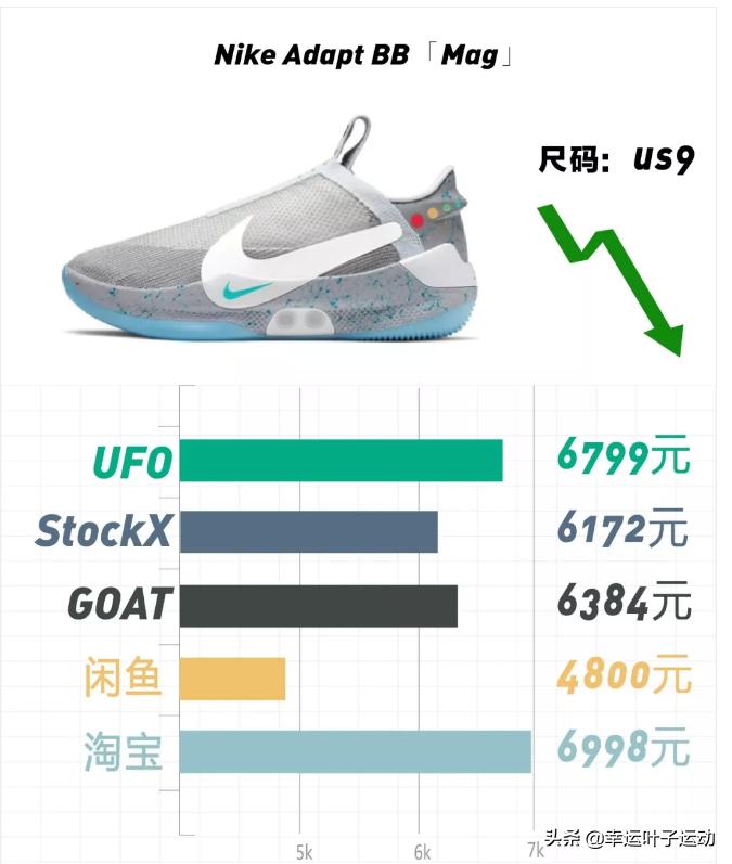 yeezy系列历史上最畅销鞋款是什么,yeezy一千以内的鞋