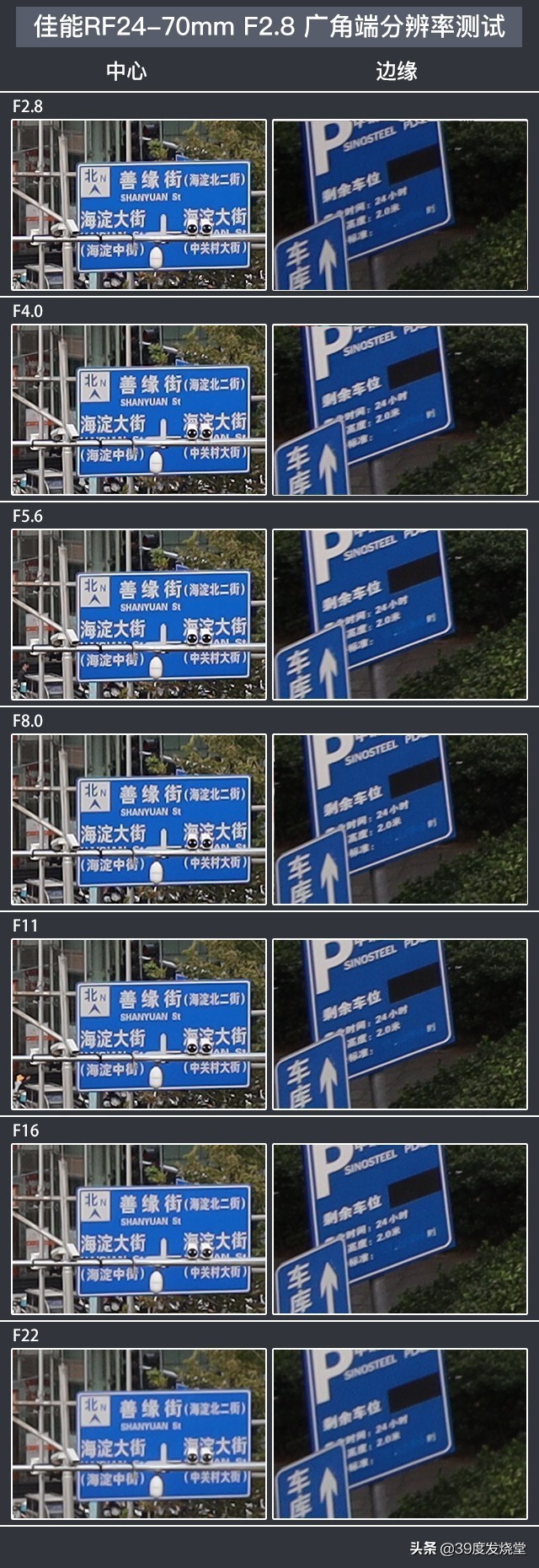 佳能大三元rf24,佳能大三元rf24-70