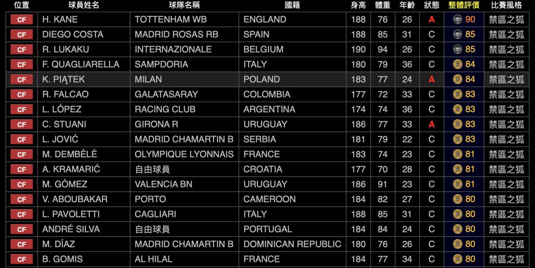 实况足球球员风格与阵容,实况足球2020球员推荐