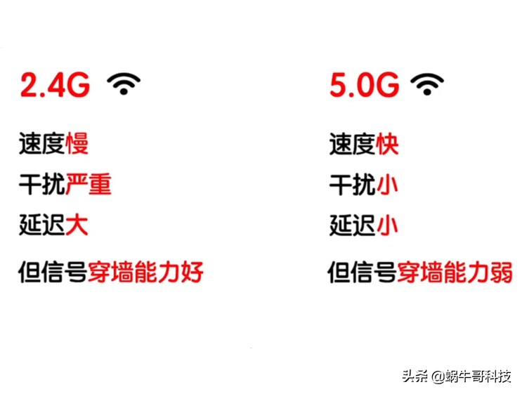 无线路由器要怎么选,无线路由器应该怎么选